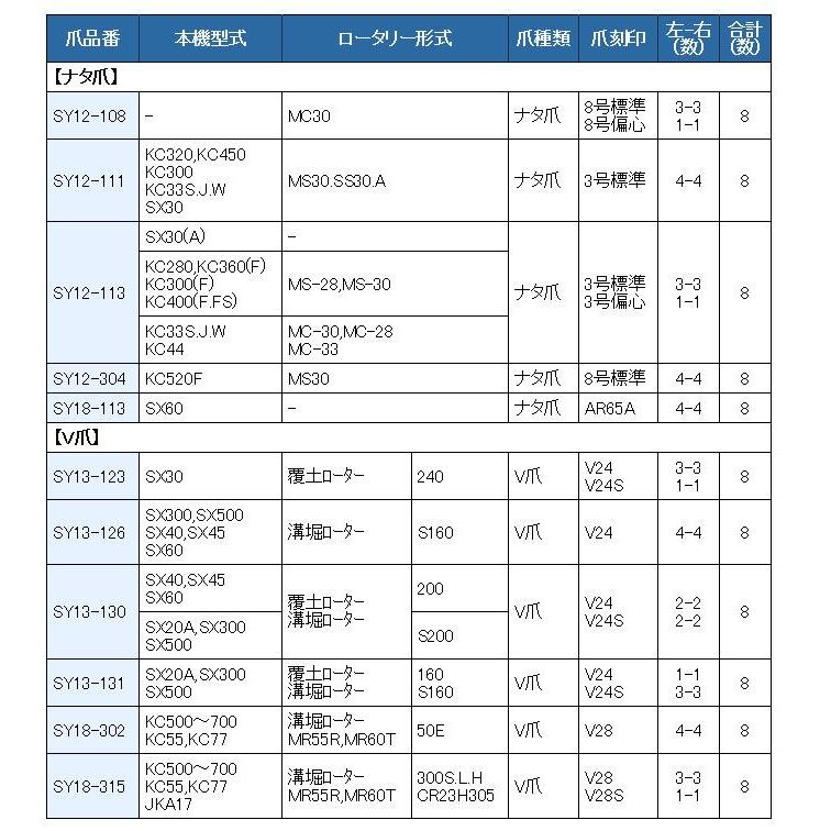 8本組 東亜重工製 イセキ 管理機 土寄せ/土上げ用V爪 セット 18-315