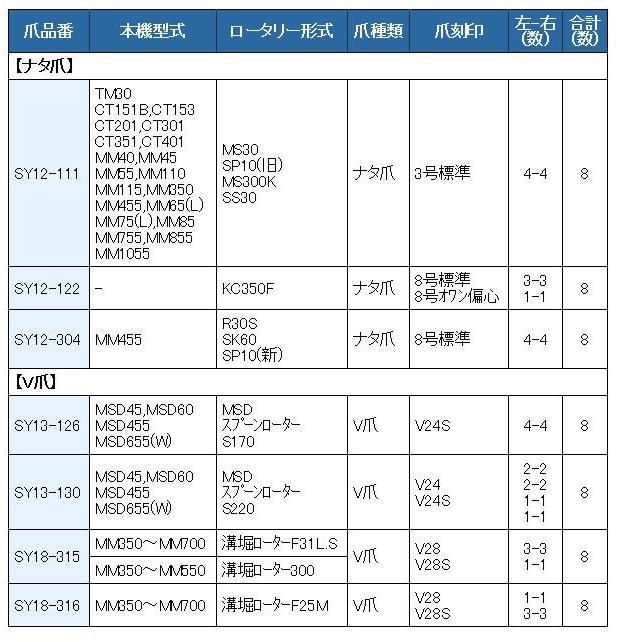 8本組 東亜重工製 三菱 管理機 土寄せ/土上げ用V爪 セット 18-315