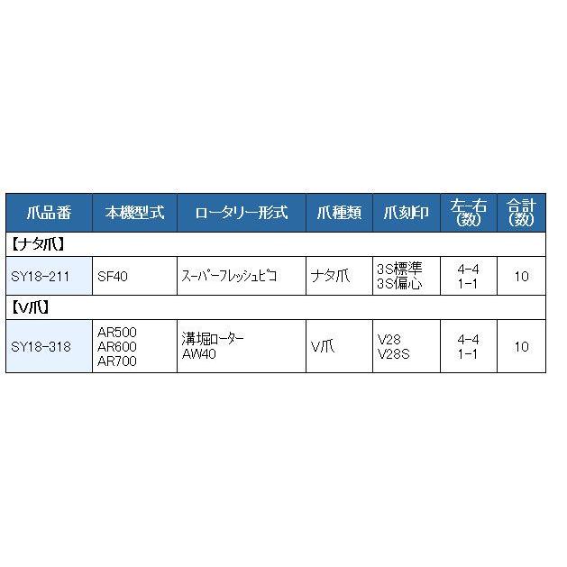 10本組 東亜重工製 オーレック 管理機 V爪 セット 18-318 : サンセイ