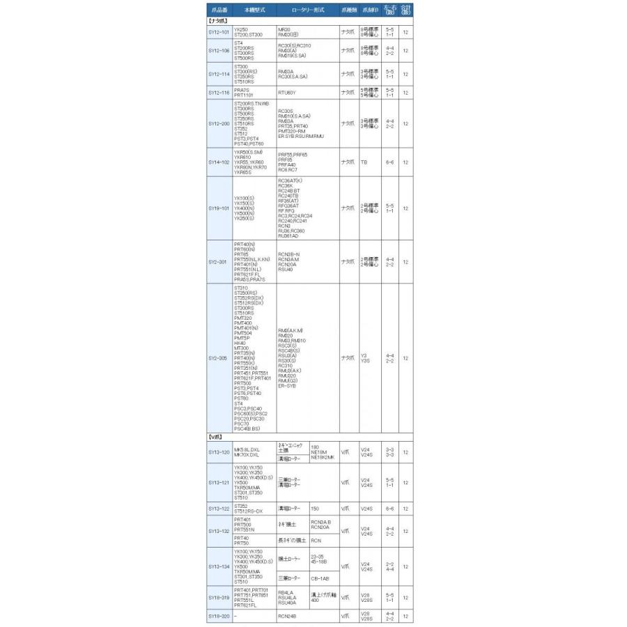 12本組 東亜重工製 ヤンマー 管理機 土寄せ/土上げ用V爪 セット 18-320