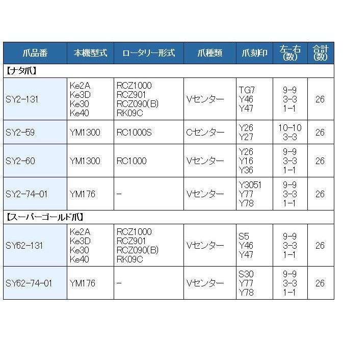 ヤンマー（YANMAR） 26本組 東亜重工製 ヤンマートラクタ センター