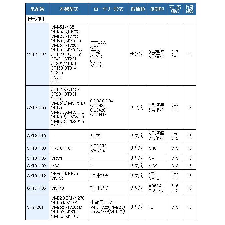 16本組 東亜重工製 三菱 管理機用 ナタ爪 セット 2-201 : サンセイイー 