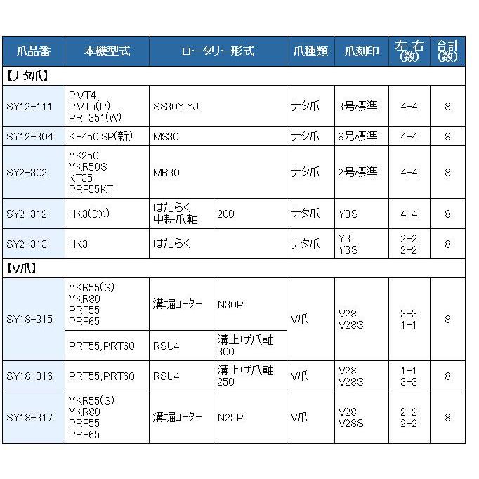 8本組 東亜重工製 ヤンマー 管理機 ナタ爪 セット 2-302 : サンセイ