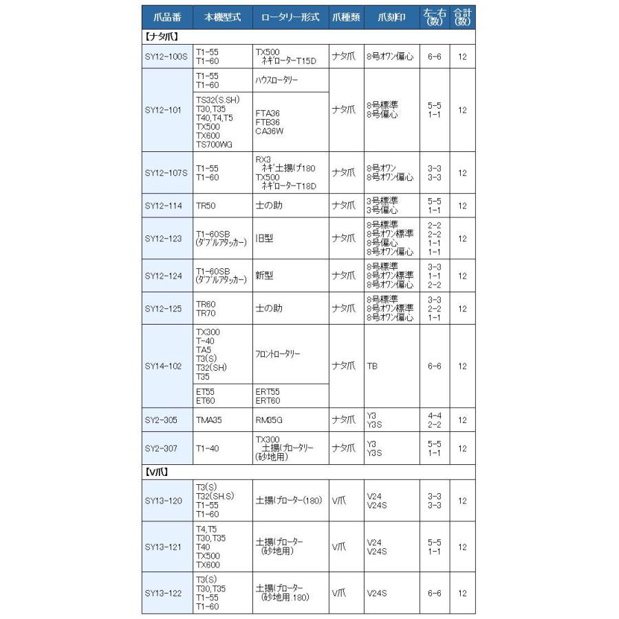 12本組 東亜重工製 クボタ 管理機 ナタ爪 セット 2-307 : サンセイイー