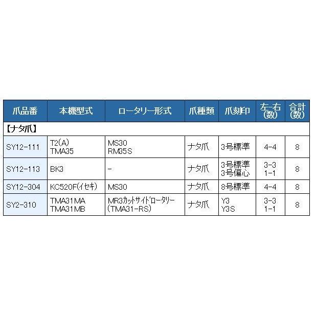 12本組 東亜重工製 クボタ 管理機 ナタ爪 セット 2-323｜sanseicom｜02