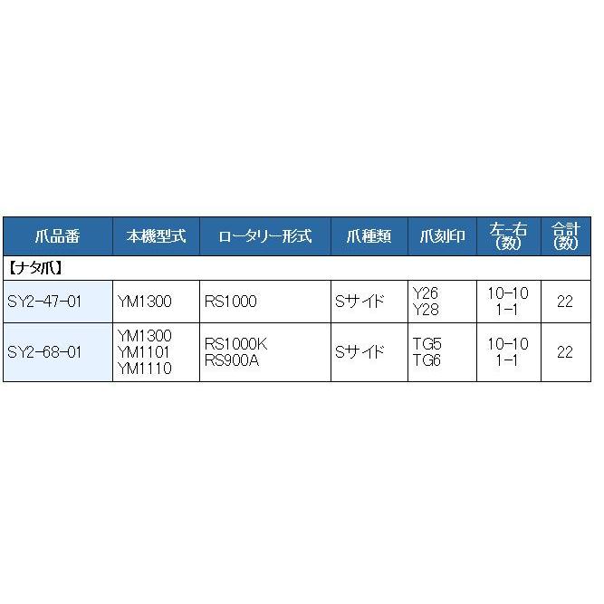 ヤンマー（YANMAR） 22本組 東亜重工製 トラクター用 耕うん爪セット 2