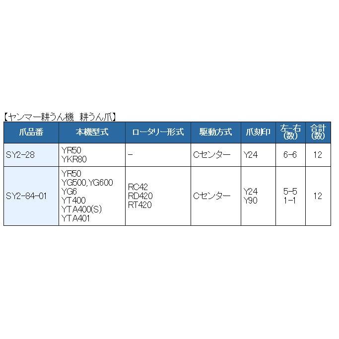 12本組 東亜重工製 ヤンマー 耕うん機 Cセンター 耕うん爪セット 2-84