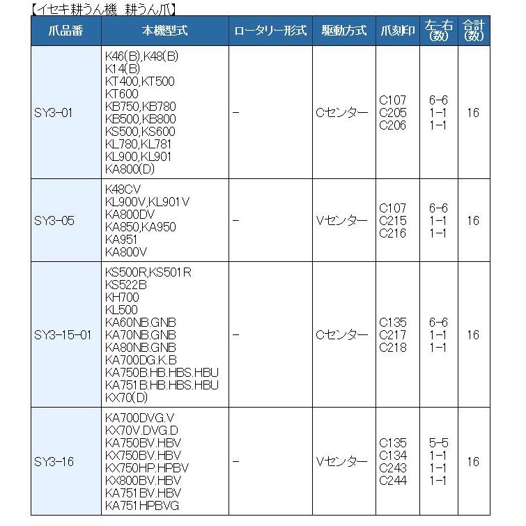 16本組 東亜重工製 イセキ 耕うん機 Cセンター 耕うん爪セット 3-15-01