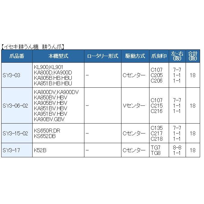 18本組 東亜重工製 イセキ 耕うん機 Cセンター 耕うん爪セット 3-15-02
