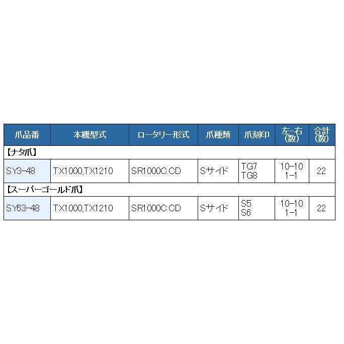 東亜重工 22本組 東亜重工製 イセキ トラクター用 耕うん爪セット 3-48