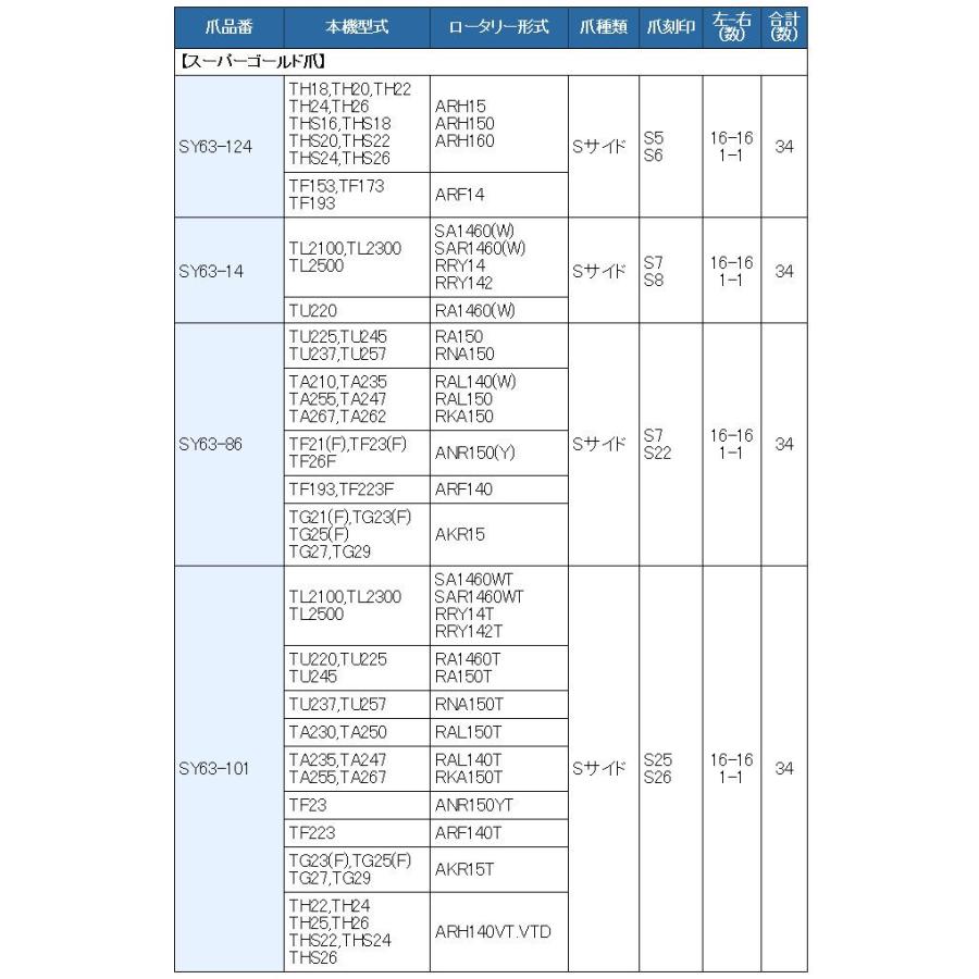 東亜重工 34本組 東亜重工製 イセキ トラクター用 耕うん爪セット 3-61