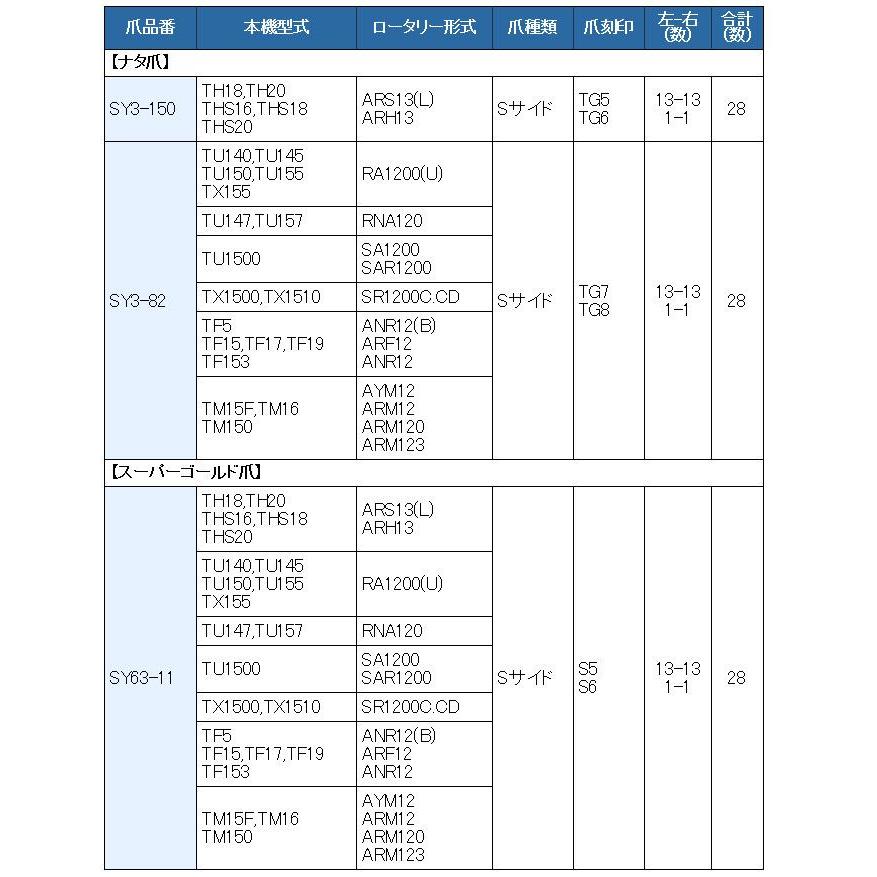 28本組 東亜重工製 イセキ トラクター用 耕うん爪セット 3-82