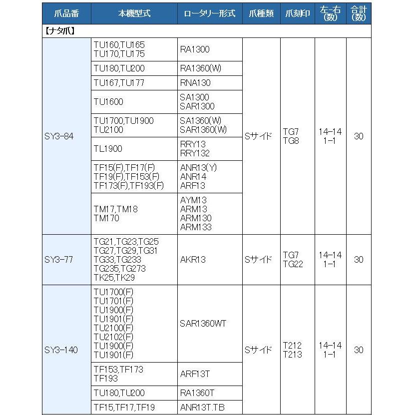 30本組 東亜重工製 イセキ トラクター用 耕うん爪セット 3-84｜sanseicom｜03