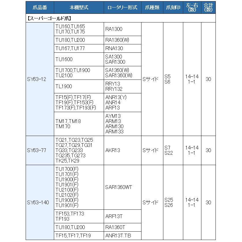 30本組 東亜重工製 イセキ トラクター用 耕うん爪セット 3-84｜sanseicom｜04