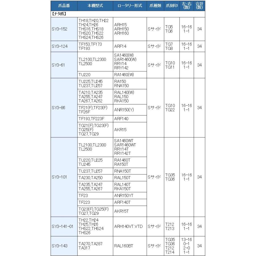 34本組　イセキ　トラクター用　耕うん爪セット　東亜重工製3-86