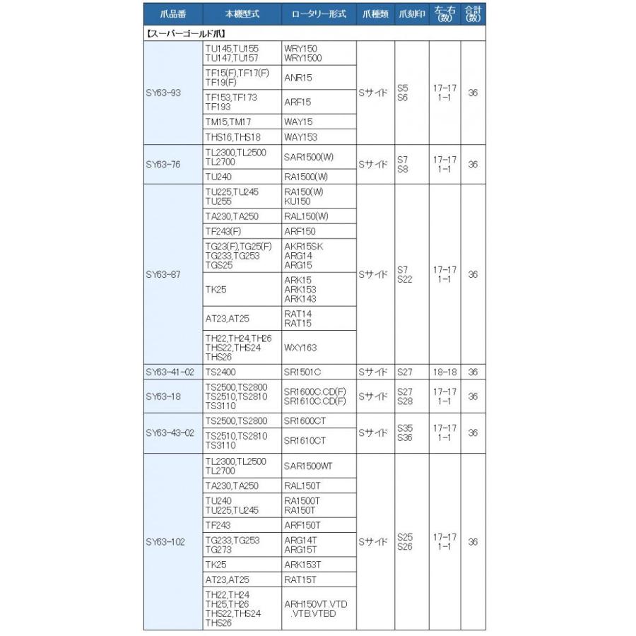 36本組 東亜重工製 イセキ トラクター用 耕うん爪セット 3-87｜sanseicom｜04