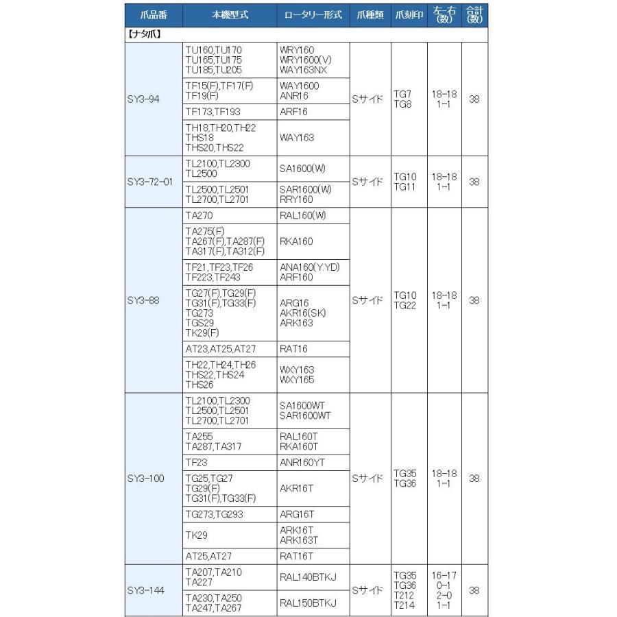 38本組 東亜重工製 イセキ トラクター用 耕うん爪セット 3-88｜sanseicom｜03