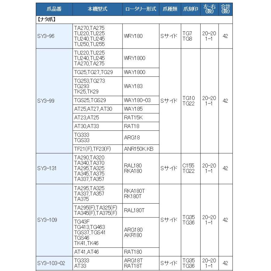 東亜重工 42本組 東亜重工製 イセキ トラクター用 耕うん爪セット 3-99