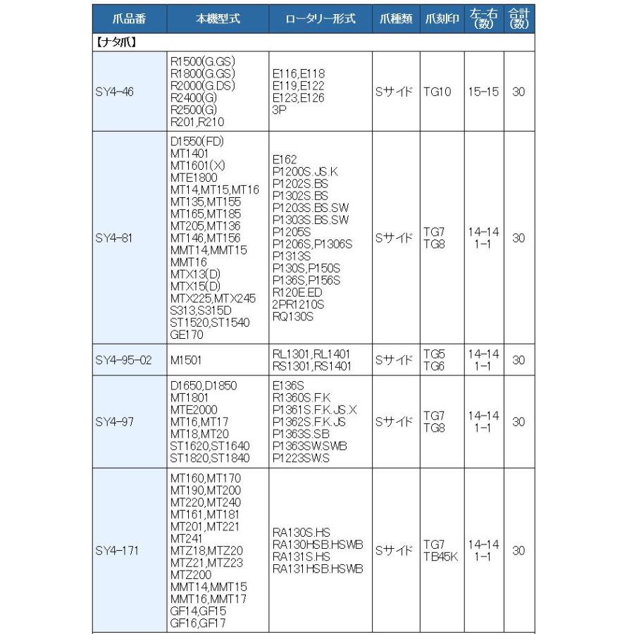 30本組 三菱 トラクター用 耕うん爪セット 東亜重工製4-171 :SY4-171:サンセイイーストア - 通販 - Yahoo!ショッピング 30本組 三菱 トラクター用 耕うん爪セット 東亜重工製4-171 :SY4-171:サンセイイーストア - 通販 - Yahoo!ショッピング