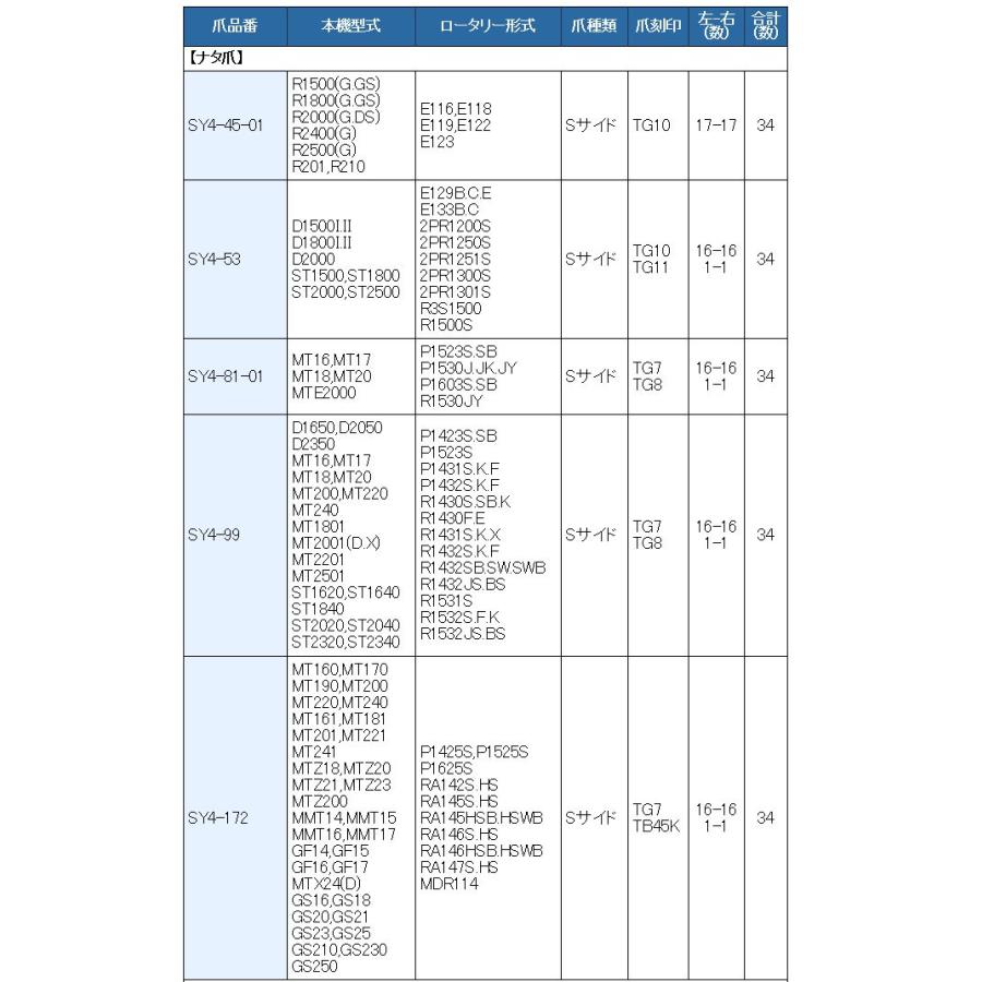 34本組 東亜重工製 三菱 トラクター用 耕うん爪セット 4-81-01 34本組 東亜重工製 三菱 トラクター用 耕うん爪セット 4-81-01