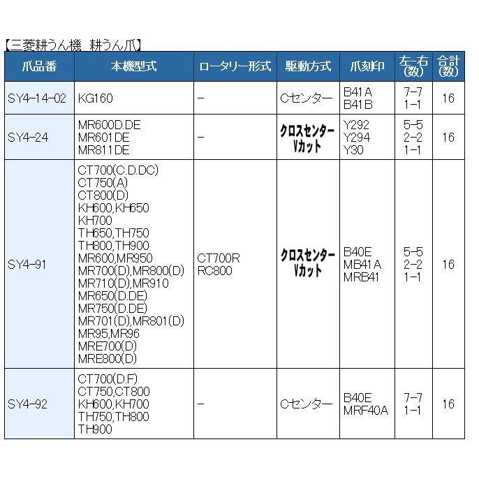 16本組 東亜重工製 三菱 耕うん機 Vセンターロータリー用 耕うん爪