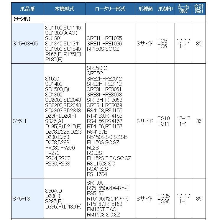 36本組 東亜重工製 シバウラ トラクター用 耕うん爪セット 5-11 