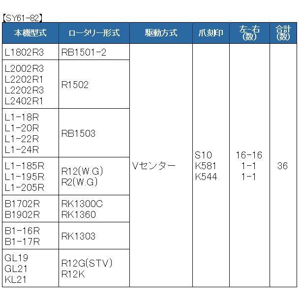 36本組 東亜重工製 クボタ トラクター用 スーパーゴールド爪セット 61-82｜sanseicom｜02