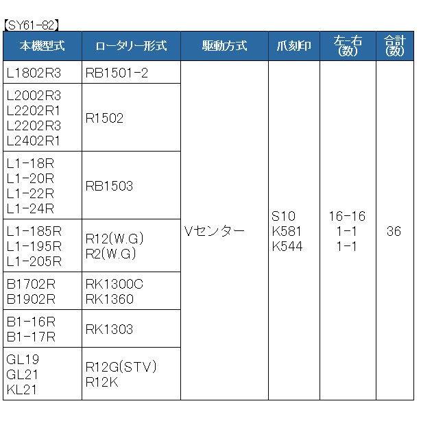 Kubota（クボタ） 36本組 東亜重工製 トラクター用 スーパーゴールド爪