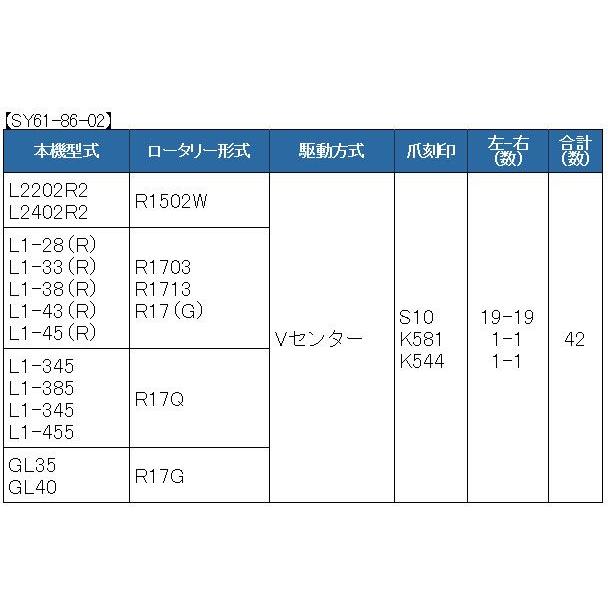 Kubota（クボタ） 42本組 東亜重工製 トラクター用 スーパーゴールド爪