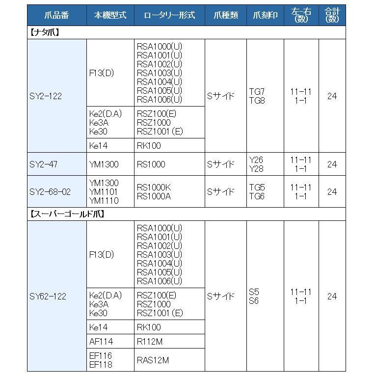 24本組　ヤンマー　トラクター用　スーパーゴールド爪　セット