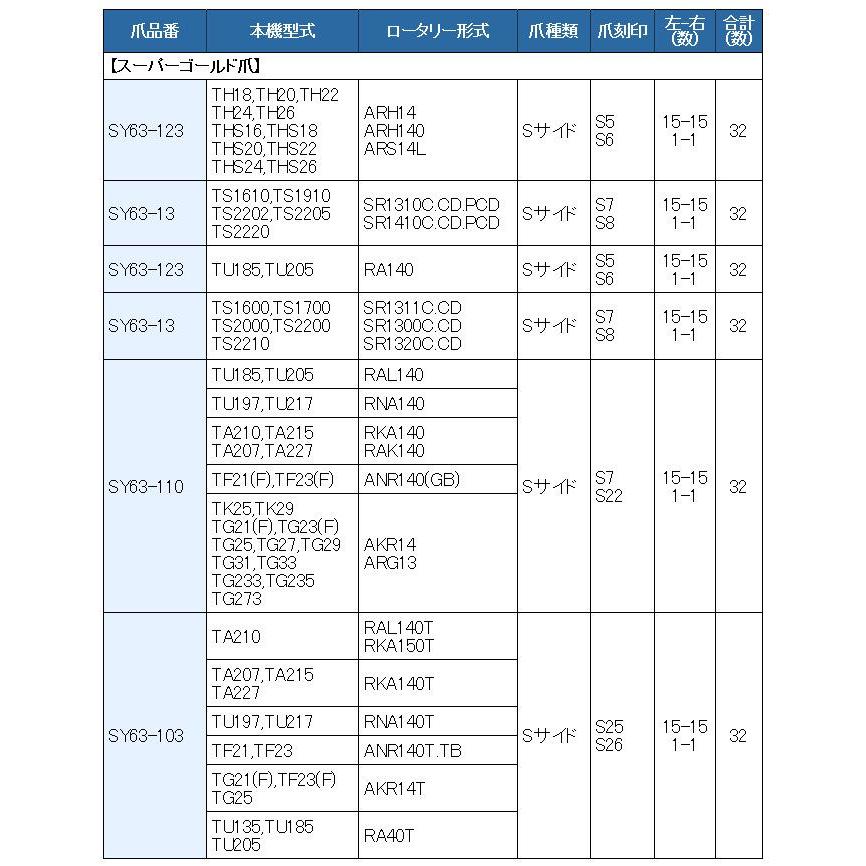 32本組 東亜重工製 イセキ トラクター用 スーパーゴールド爪セット 63-123｜sanseicom｜04