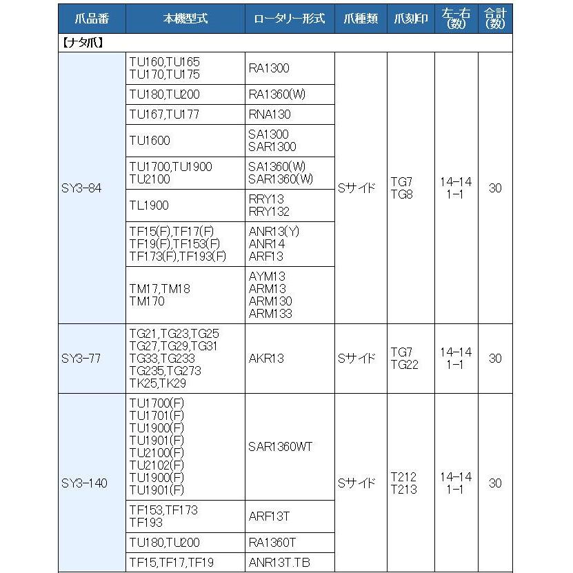 30本組 イセキ トラクター用 耕うん爪 スーパーゴールド爪セット 東亜重工製63-12|sanseicom|03