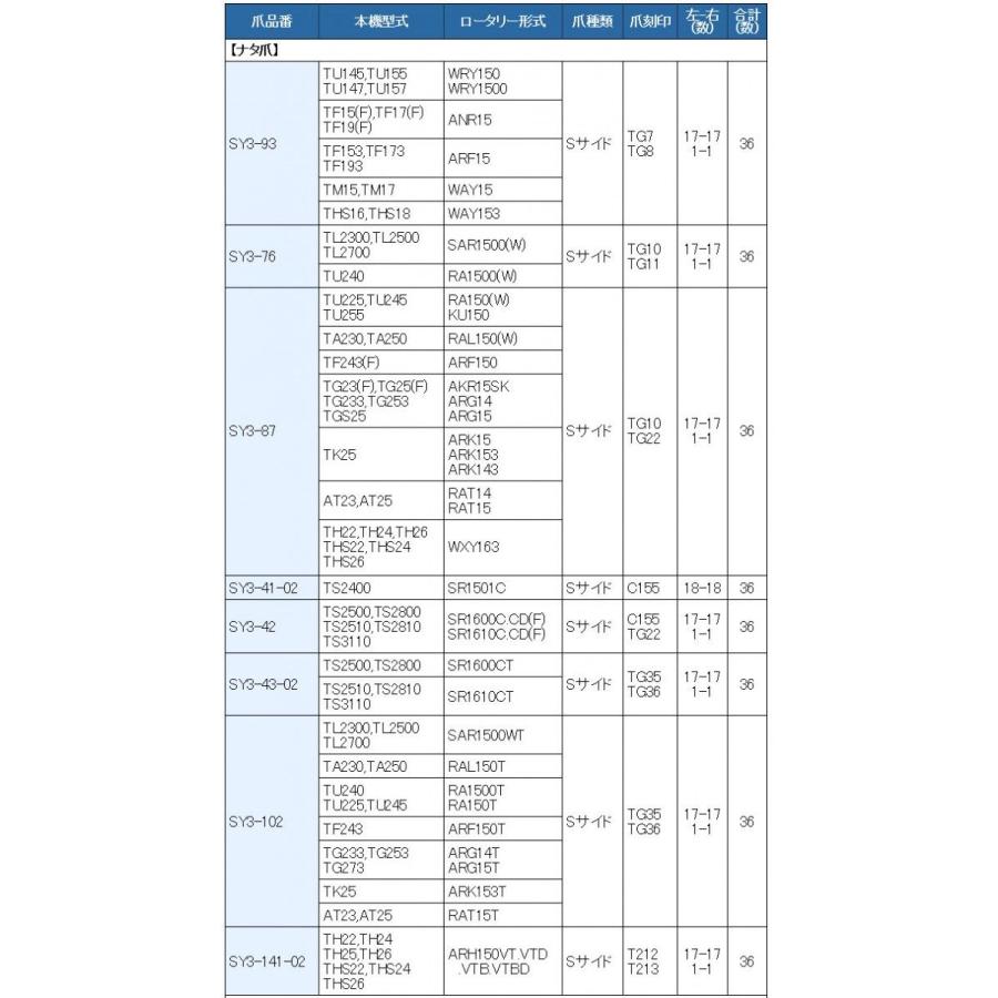 36本組 東亜重工製 イセキ トラクター用 耕うん爪 スーパーゴールド爪セット 63-87｜sanseicom｜03