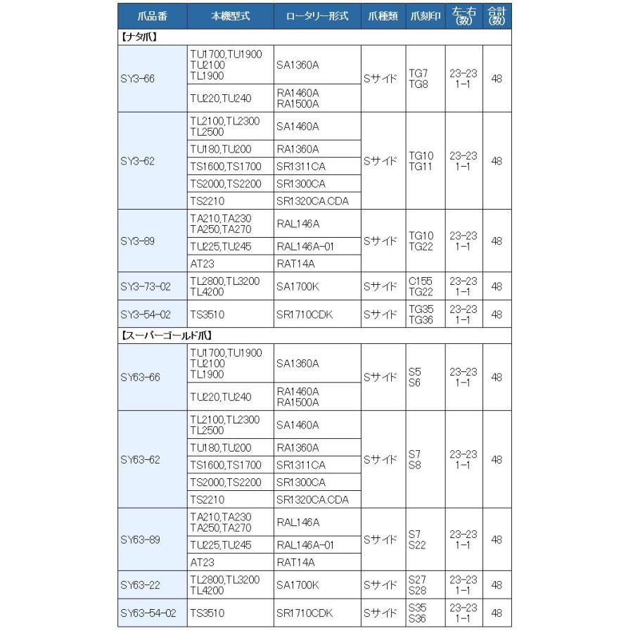 隆 佐藤様 オーダーページ 金爪2個追加 東亜重工 48本組 東亜重工製 イセキ トラクター用 スーパーゴールド爪