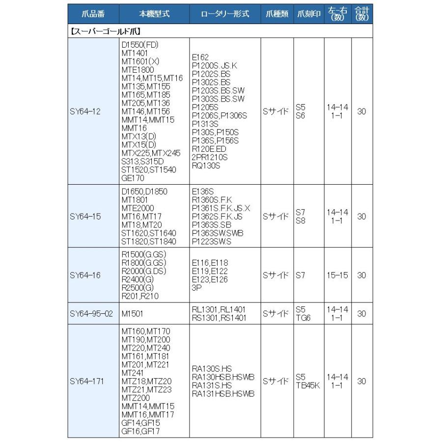 30本組　三菱　トラクター用　64-15　スーパーゴールド爪セット　→　耕うん爪　東亜重工製　64-12