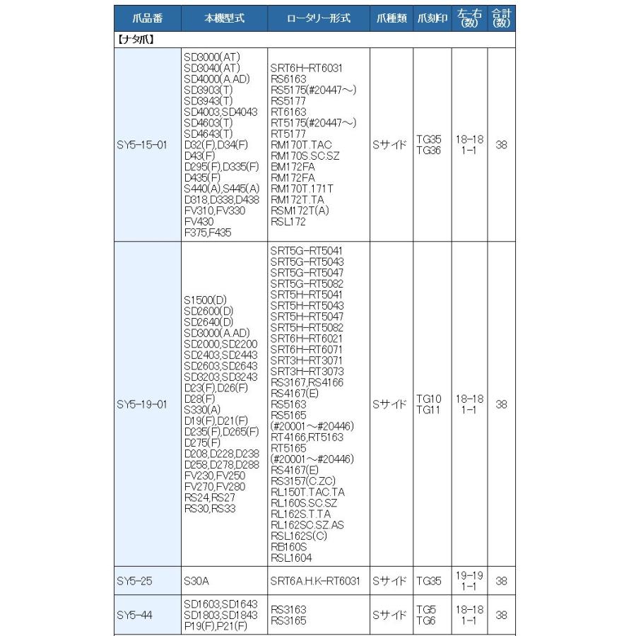 38本組 東亜重工製 シバウラ トラクター スーパーゴールド爪セット 65 
