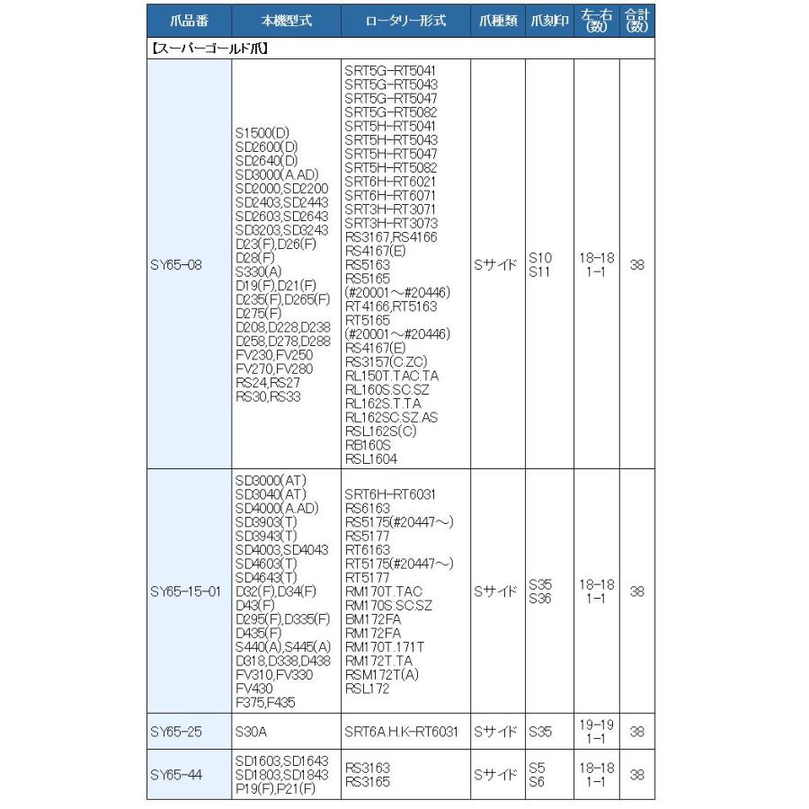 38本組 東亜重工製 シバウラ トラクター スーパーゴールド爪セット 65 