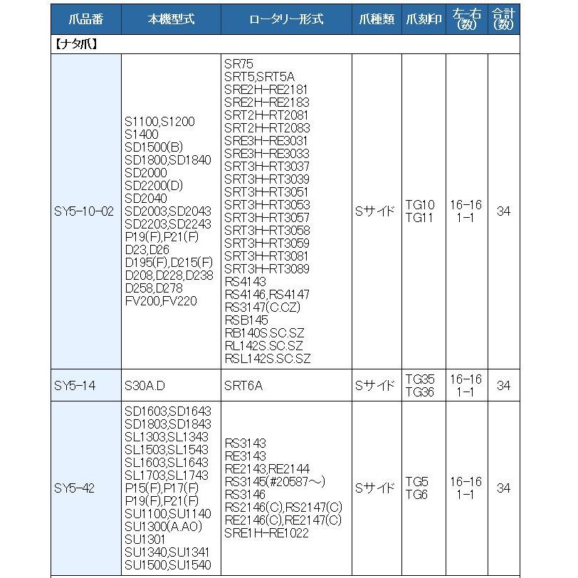 34本組 東亜重工製 シバウラ トラクター用 スーパーゴールド爪セット