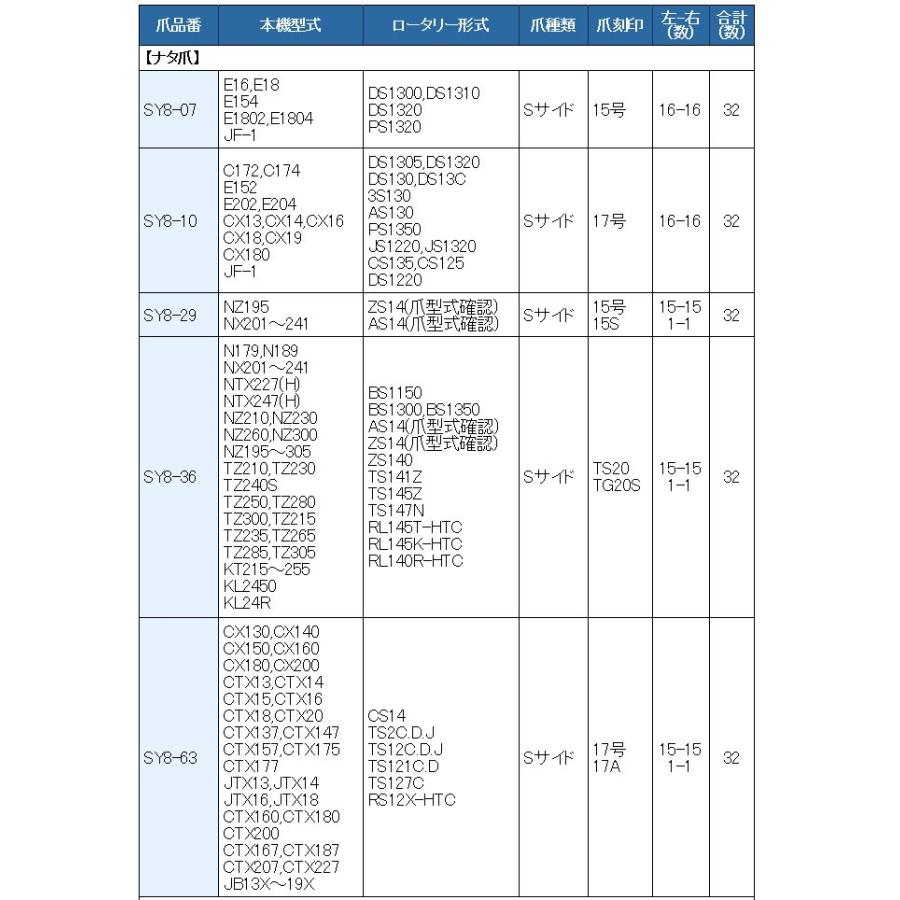 32本組 日立ティエラ・日の本 トラクター スーパーゴールド爪 :SY68-10S:サンセイイーストア - 通販 - Yahoo!ショッピング