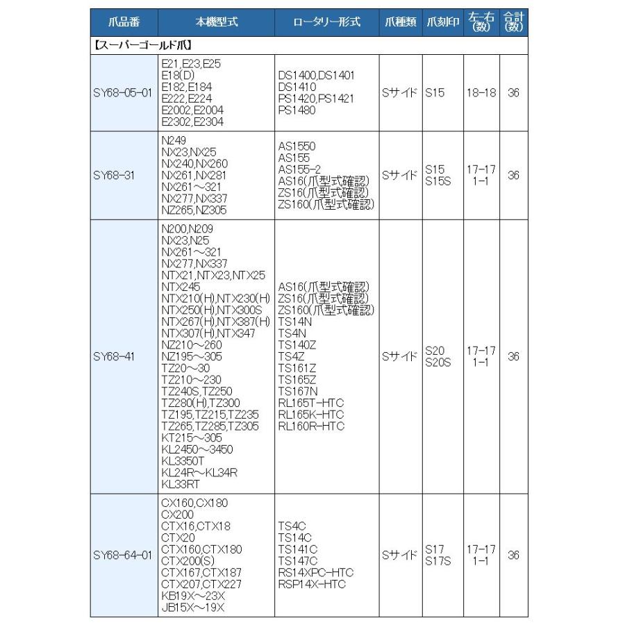 36本組 日立ティエラ・日の本/クボタ トラクター スーパーゴールド爪 :SY68-64-01S:サンセイイーストア - 通販 - Yahoo