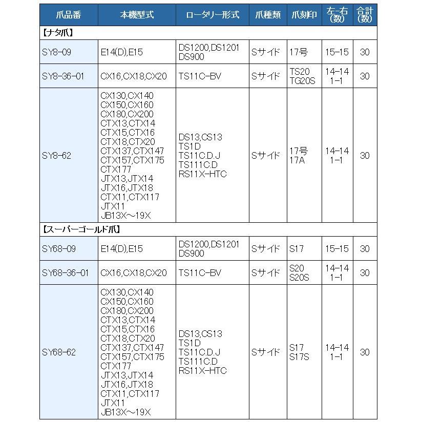 30本組 東亜重工製 日立ティエラ・日の本 トラクター耕うん爪セット 8
