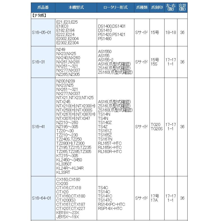 36本組 東亜重工製 日立ティエラ・日の本 トラクター用 耕うん爪セット 8-64-01