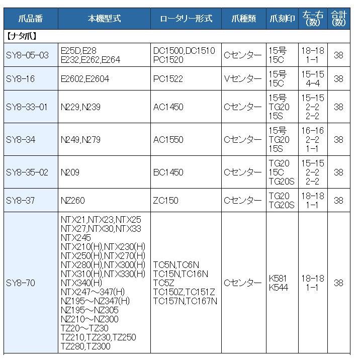 38本組 東亜重工製 日立ティエラ・日の本 トラクター用 耕うん爪セット