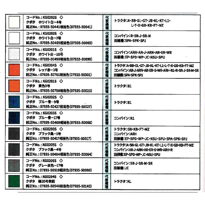 KBL 農業機械用塗料スプレー クボタ ホワイト白-7号 KG0293S　1本｜sanseicom｜02