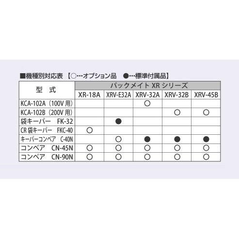 タイガー タイガーカワシマ 袋キーパー FK-32 : サンセイイーストア 