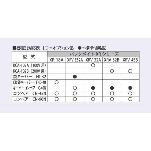 タイガーカワシマ 袋キーパー(コンベア一体型) FKC-40｜sanseicom｜02