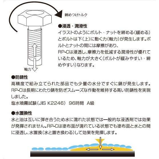 ワコーズ防錆浸透潤滑剤 ラスペネ 業務用 潤滑スプレー 内容量 ワコーズ防錆浸透潤滑剤 ラスペネ 業務用 潤滑スプレー 内容量
