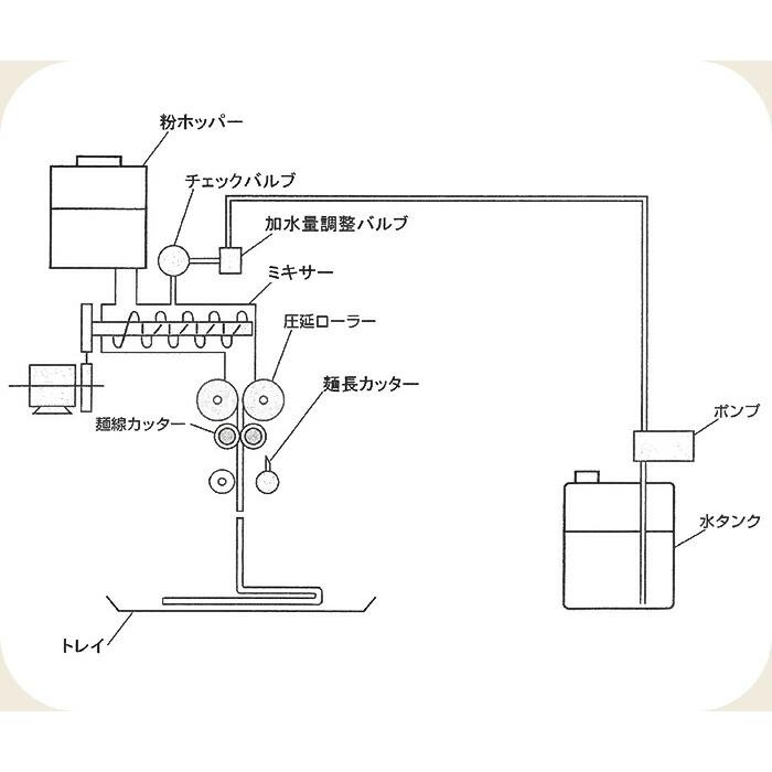 麺名人全自動製麺機「めんでる」MS-8｜そば・うどん・ラーメン・バスタ_1