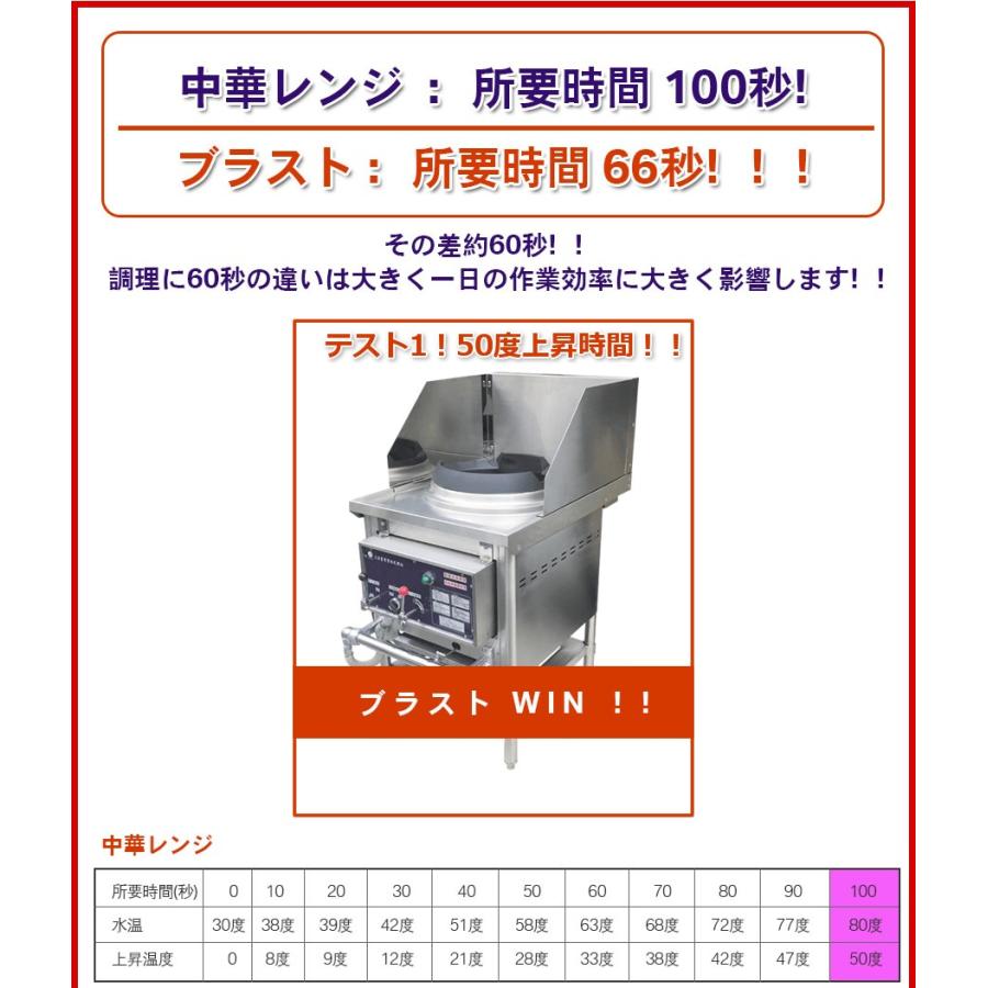 三省堂実業 ブラスト中華レンジ(LPガス用) ターボレンジ 三省堂実業 ブラスト中華レンジ(LPガス用) ターボレンジ
