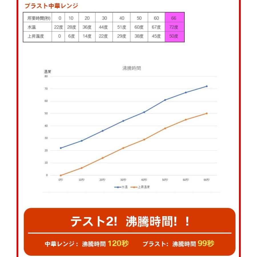 新品・代引不可】三省堂実業 静音 ブラスト中華レンジ(LPガス用 新品・代引不可】三省堂実業 静音 ブラスト中華レンジ(LPガス用
